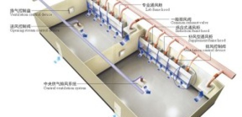 安全与效率并重：实验室装修设计
